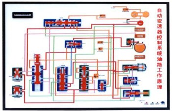 ABS��TC���Ԅ�(d��ng)׃����늿�ʾ�̰�