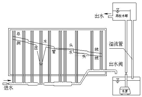 ��Ŭ�����