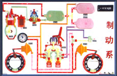 �Ƅ�(d��ng)ϵ�y(t��ng)