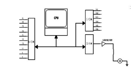 電液伺服測(cè)試試驗(yàn)臺(tái)