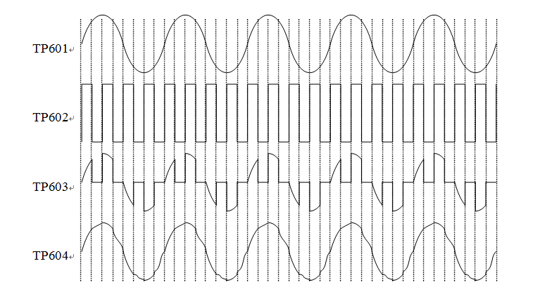抽樣過程波形示意圖