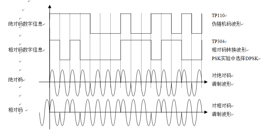 BPSK��DPSK���a����
