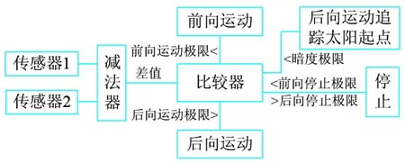 �����^�̵�߉݋���