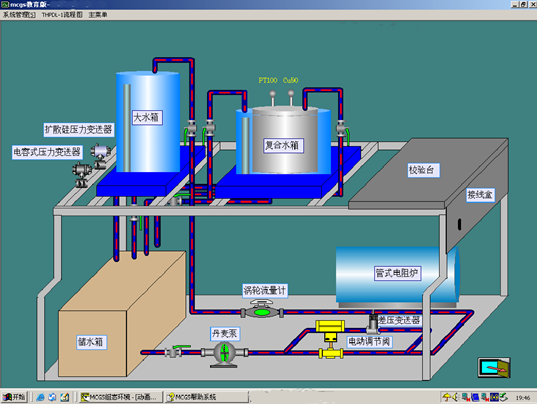 電力自動(dòng)化儀表流程圖