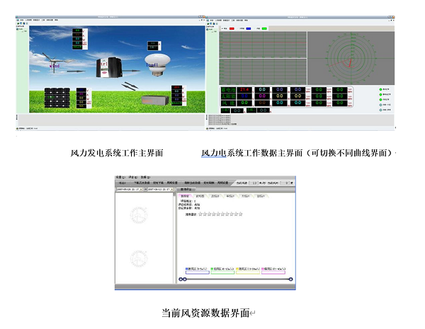 風(fēng)力發(fā)電系統(tǒng)工作主界面