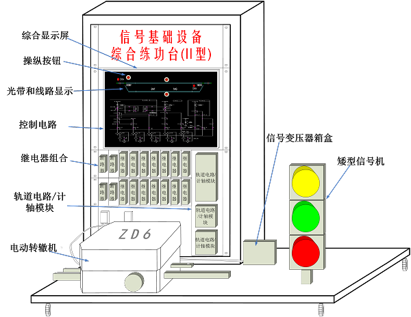 信號基礎(chǔ)設(shè)備綜合練功臺