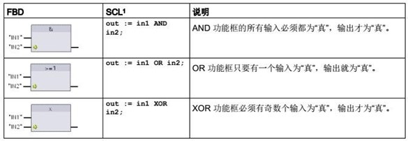 AND��OR �� XOR ���ܿ�