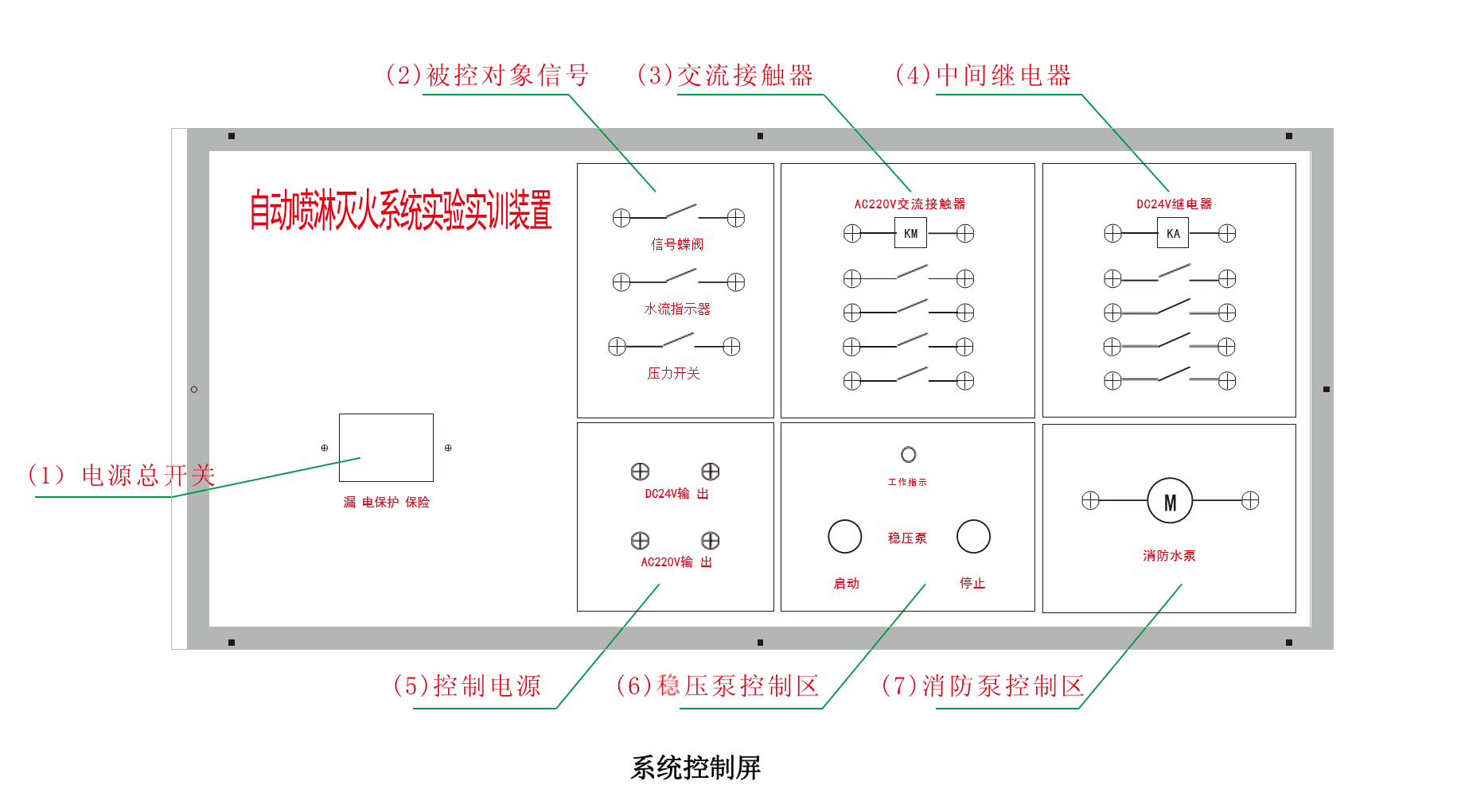 �Ԅ�(d��ng)��ˮ���ϵ�y(t��ng)