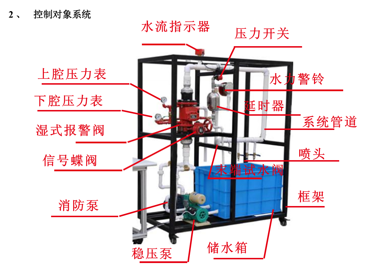 �Ԅ�(d��ng)��ˮ���ϵ�y(t��ng)