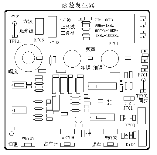 信號源模塊示意圖