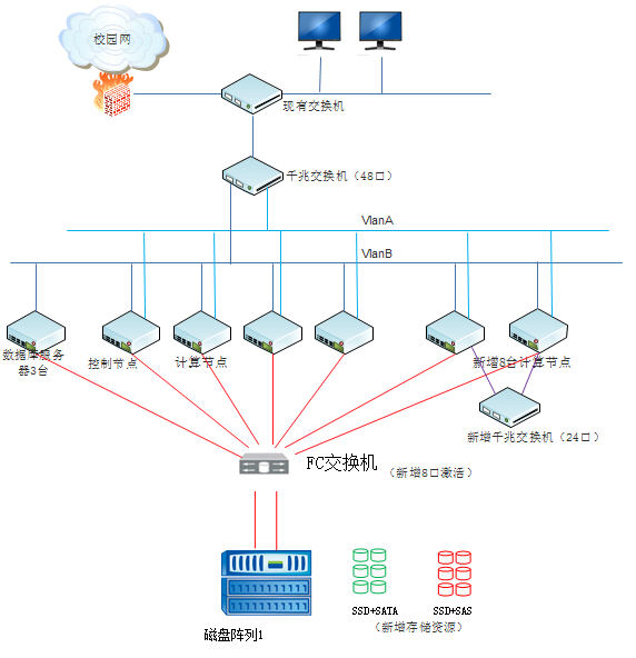 系統(tǒng)架構(gòu)