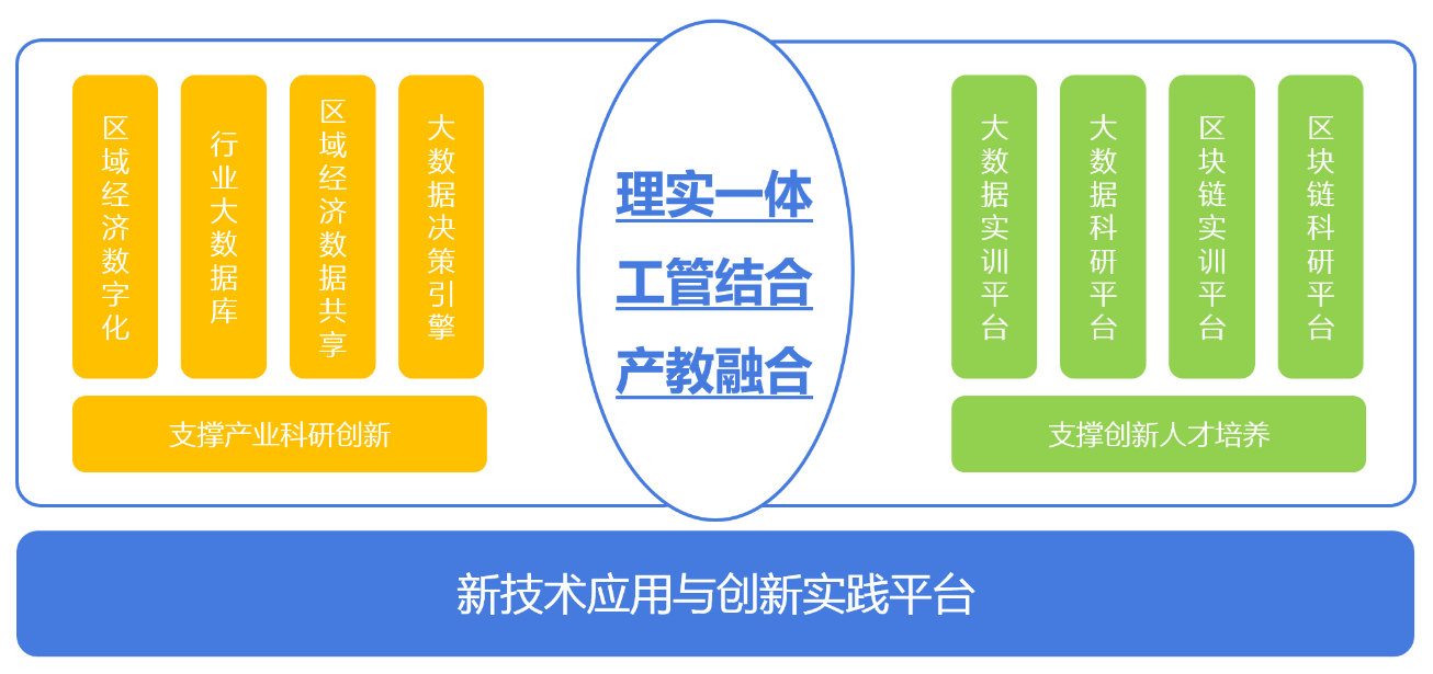 大數(shù)據(jù)營銷實(shí)訓(xùn)平臺(tái)流程圖