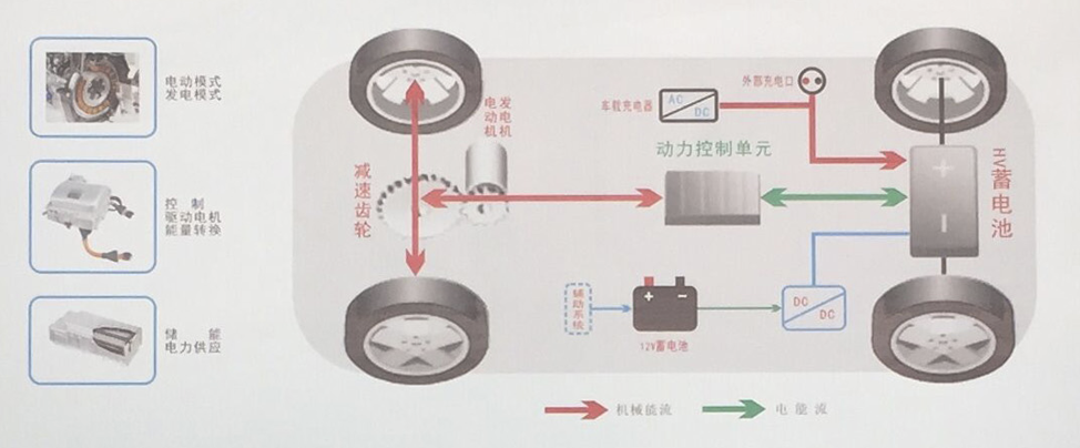 ����(n��i)��