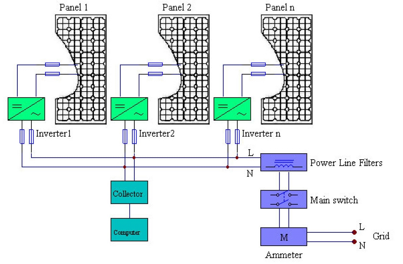 并網(wǎng)湝波分量測試圖