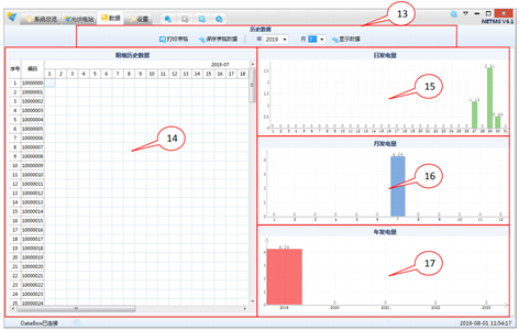 設(shè)備發(fā)電量曲線分析圖