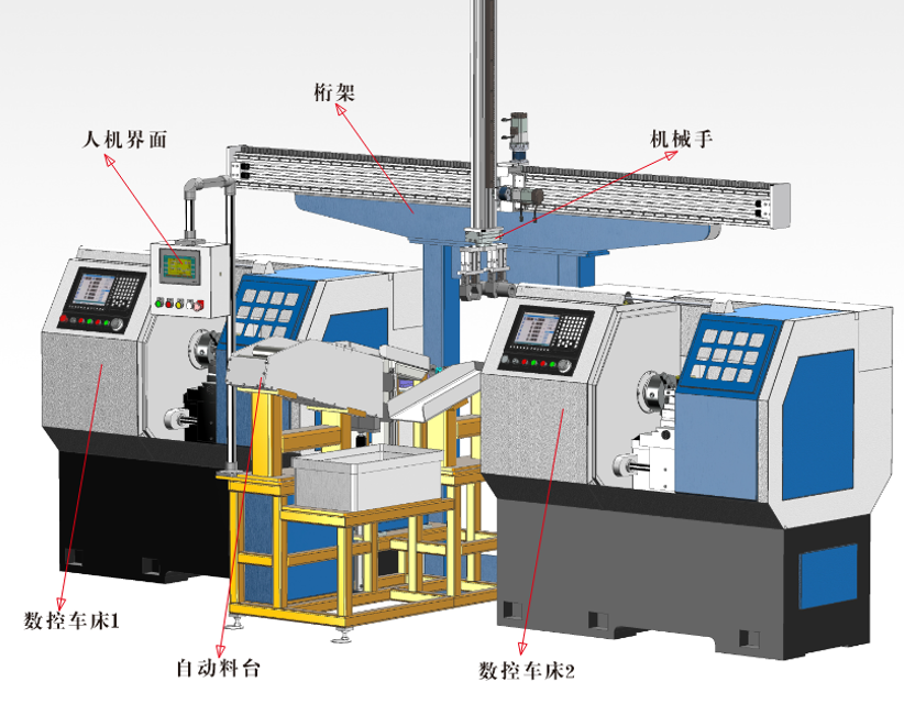 工業(yè)4.0智慧工廠上下料實訓(xùn)裝置