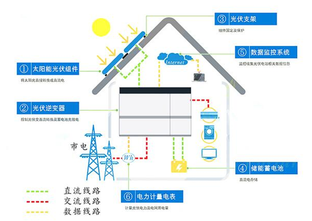 光伏建筑一體化教學系統(tǒng)