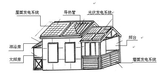 ϵ�y(t��ng)ʾ��D