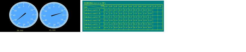 儀表盤與年報(bào)