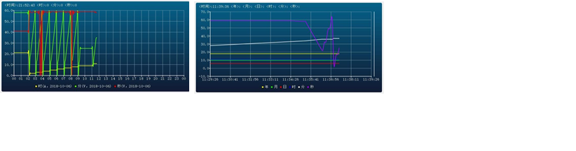 歷史曲線與實(shí)時(shí)曲線