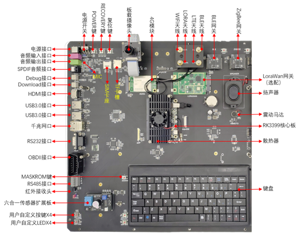 網(wǎng)關(guān)底板