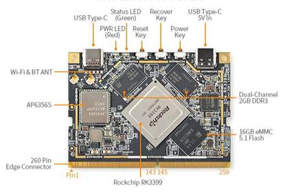 嵌入式網(wǎng)關(guān)核心板