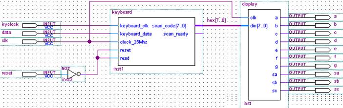 編輯好的圖形設(shè)計文件