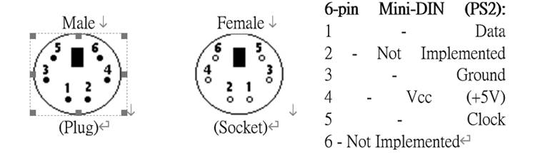 PS2 端口腳位定義