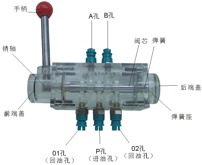 ��λ��ͨ�քӓQ���y