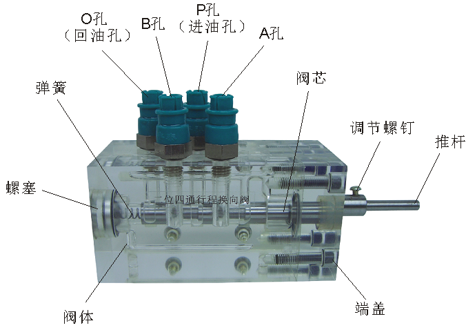 ��λ��ͨ�г̓Q���y