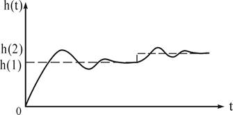單容水箱液位的階躍響應(yīng)曲線