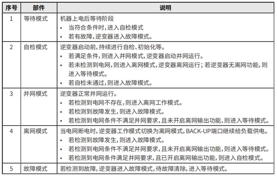 ΢늾W(w��ng)����׃���������\��ģʽ