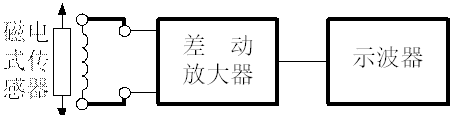 磁電式傳感器實驗理圖